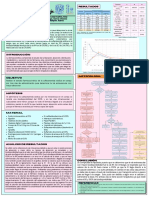 Cartel - Informe3.perfil Farmacocinético de La Sulfacetamida Sódica en Conejo