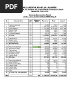 Chemical Glue Report-2018-19