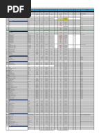 Jkt3 - Equipment & Material List