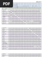 Aizawl Taxi Fare