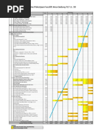 Timeline Pekerjaan Facelift Area Gedung TLT Lt. 33: Catatan