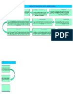 Linea Del Tiempo Visita Domiciliaria