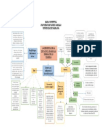 Mapa Conceptual