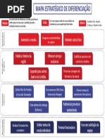 (TEMPLATE) Modelo Mapa Estratégico BSC