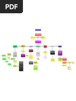 Mapa Conceptual, Etapas Del Proceso