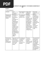 Module 2.1 Tests of Authenticity and Credibility