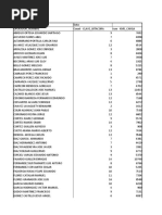 Ranking 10 Nov