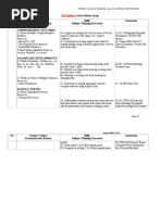 Curriculum Mapping Template