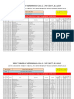 Directorate of Admissions, Gomal University, D.I.Khan