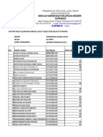 Masduki Pai Nilai Sisipan Ganjil 2021