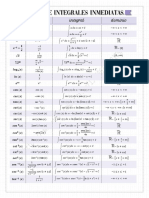 Tabla de Integrales y Formas de Integrar