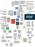 Mapa Mental-Sujetos Del Derecho Internacional