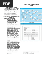 DFD of Sales Order Processing System