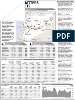 Scotraco Oil Pipeline