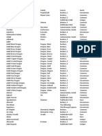 Pathfinder 2e Monsters (Last Check Oct 2021)