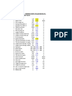 Staad Spreadsheet