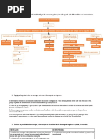 Taller Gestion de Talento Humano