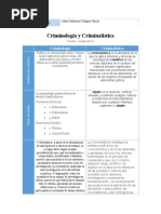 Campos - Allan - Cuadro Comparativo