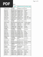 Regular Verb List