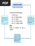 Formación Oxidos Mapa Conceptual 