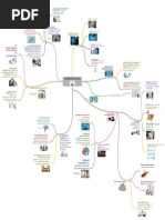 Mapa Mental Administracion II