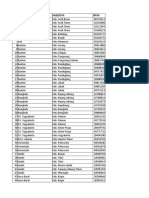 Kontak Sekolah Bimtek Mutu Penilaian Tahap 1