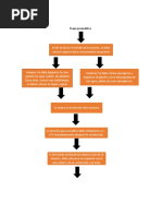 Diagrama de Flujo