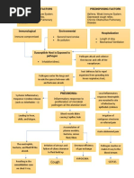 Predisposing Factors Predisposing Factors: Cough