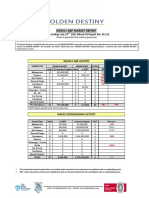 Weekly SP Market Report Week Ending July 23rd 2021 Week 29 Report No 29.21