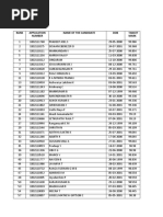 MCA Rank List