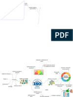 Mapa Mental ISO 9001