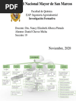 Mapa Conceptual, Investigación Formativa