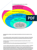 ,diagrama de Sistema Relacion Del Individuo Con El Entorno