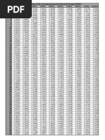 Tabel PVIF-jika Aliran Kas Tiap Tahun Berbeda