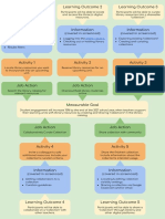 Catalog Lesson Action Mapping