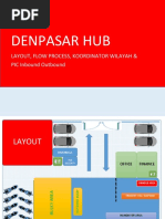 Layout, Flow Process, Koordinator Wilayah & Inbound Outbound