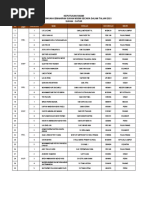 Keputusan Rasmi Pertandingan Kemahiran Catur MSSM 2021