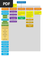 Etapas Del Proceso Civil