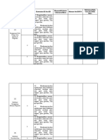 Analisis Tema 7 Kelas 4 Ipa SD