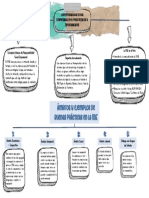 Conceptos Básicos de Responsabilidad Social Empresarial Reportes de Evaluación