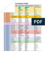 Liste Des Plantes Réarrangée