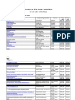 RELICARIO - Lista de Preços - FEIRA USP 2021