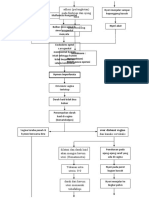 Peta Konsep Case 1 - Hymen Imperforata