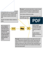 Pilhas Mapa Mental