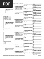 Arbol Genealogico Nicolas Hurtado y Arboleda