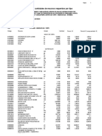 Precios y Cantidades de Recursos Requeridos Por Tipo: Precio S/. Parcial S/. Esupuestado S