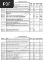 FOIA Log FY 2019