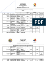 Barangay San Miguel: Republic of The Philippines Province of Camarines Sur Municipality of Bato - O0o