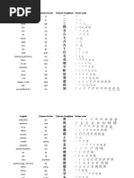 English Chinese Pinyin Chinese Simplified Stroke Order