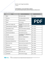 Lampiran 2 Surat Kelulusan - 34. SUMATERA UTARA